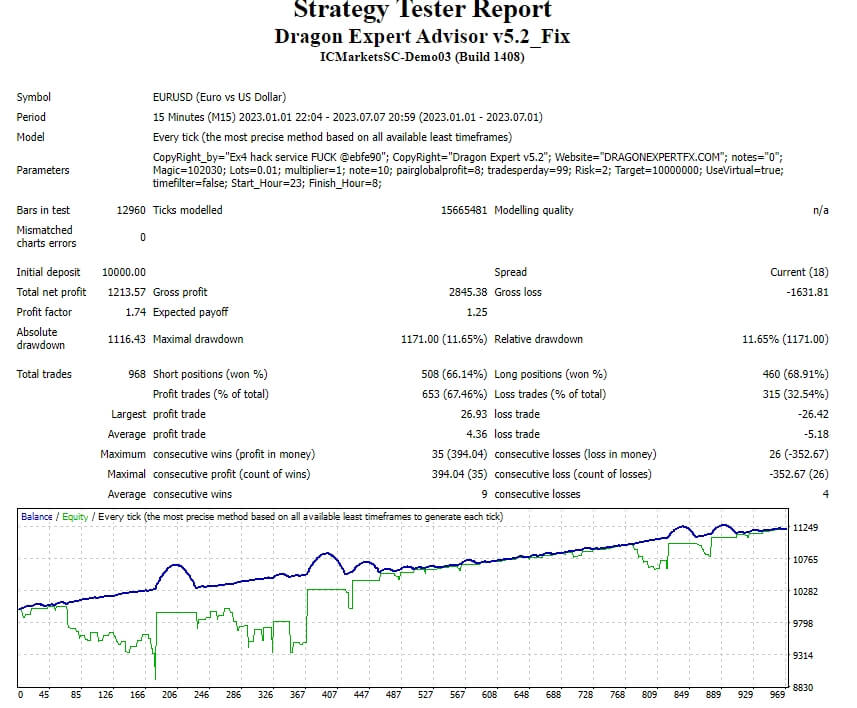 Dragon Expert Advisor v5.2_Fix screenshot