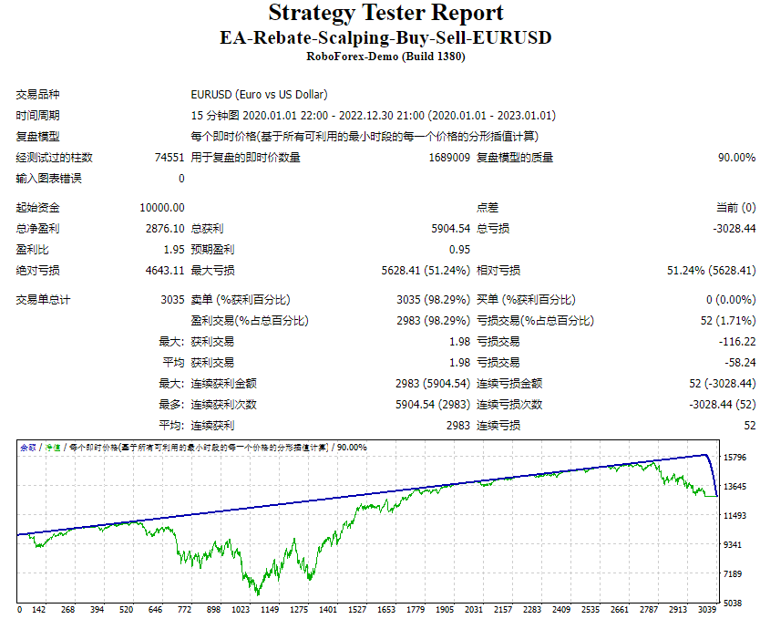 EA-Rebate-Flipping-Buy-Sell-EURUSD Screenshot