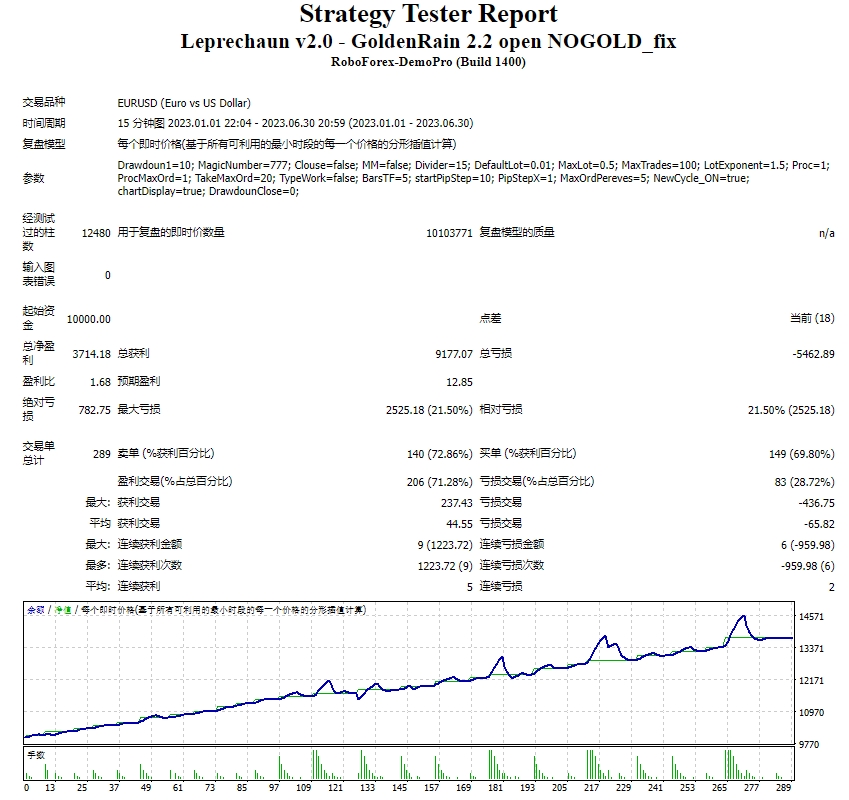 Leprechaun v2.0 – GoldenRain 2.2 Open NOGOLD_fix screenshots