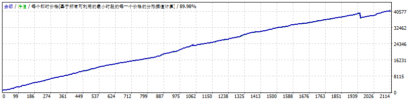 Overclocking-Deposit-EA2 Screenshot
