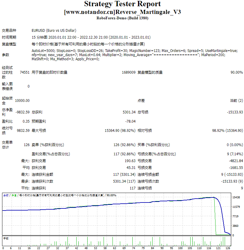 Reverse martingale screenshot