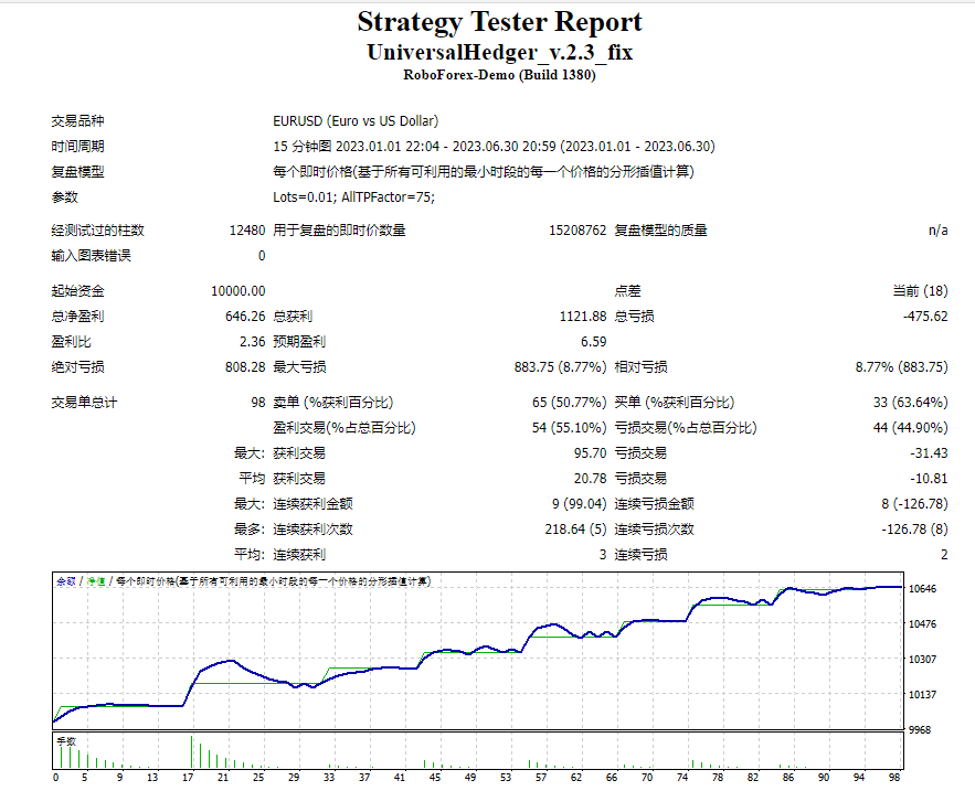 UniversalHedger_v.2.3_fix screenshot
