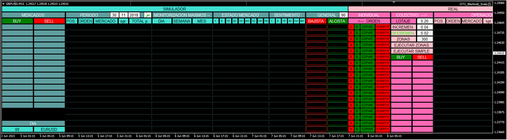 OTC Black Lion Dashboard EA V1.0 Screenshot