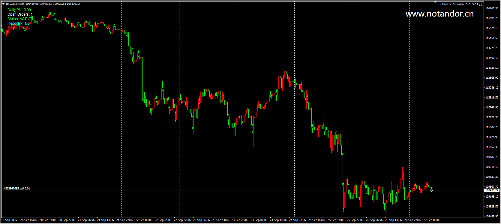 Chat-GPT5 Scalper 2025 V2.1 Screenshot