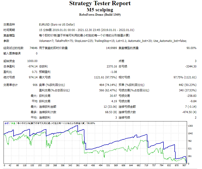 M5 reselling screenshots