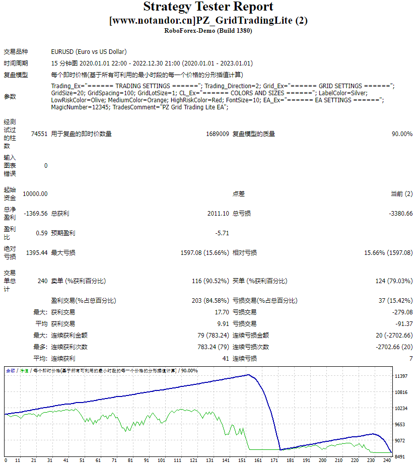 PZ_GridTradingLite screenshot