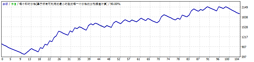 RSI_Bollinger Bands screenshot