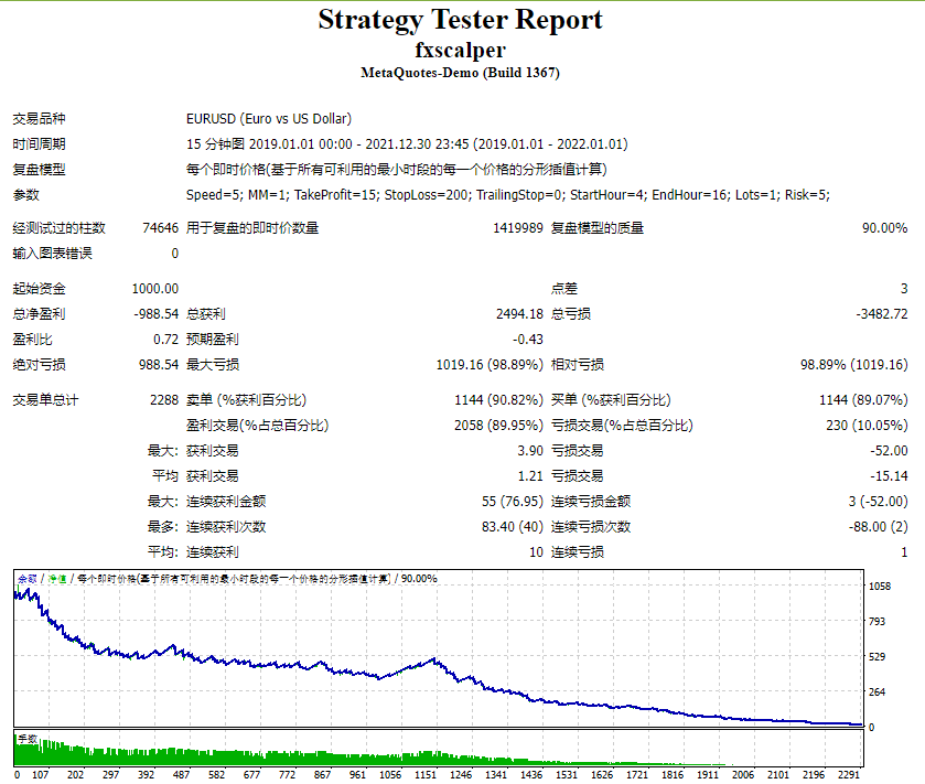 Forex scalper screenshots
