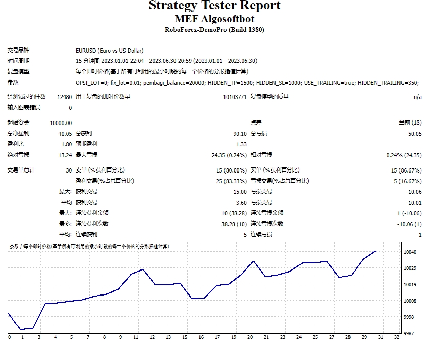 MEF algorithm software robot screenshot