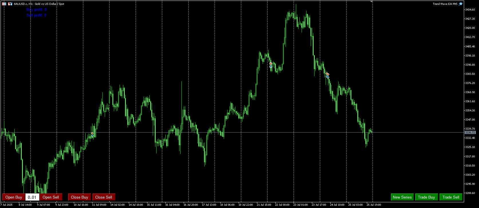 Trend wave EA Mt5 screenshots
