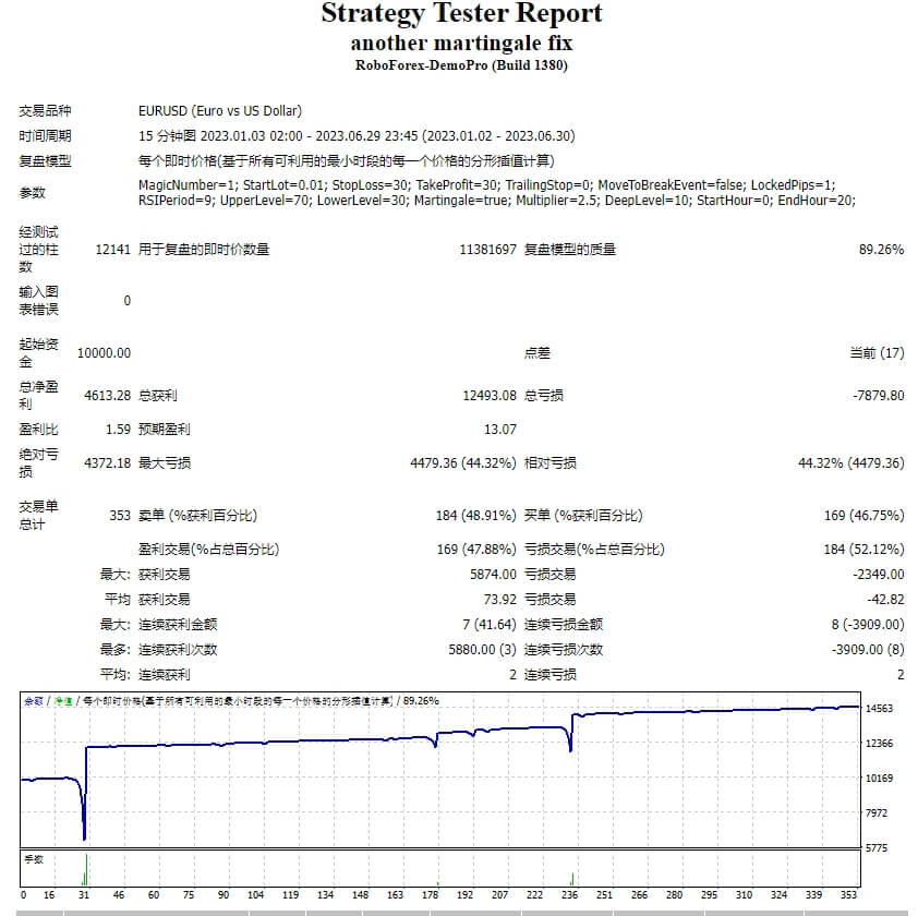 Another martingale correction screenshot