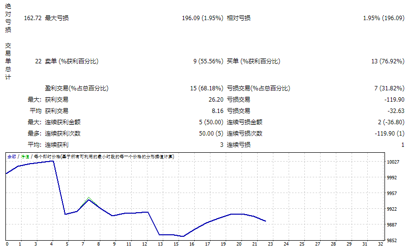 WallStreetForexRobot_v4.6_nodl screenshot