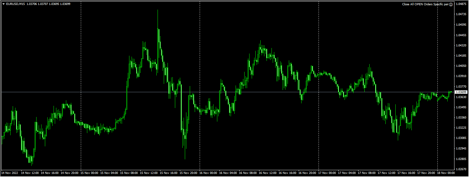 Close all open orders for a specific currency pair Screenshot