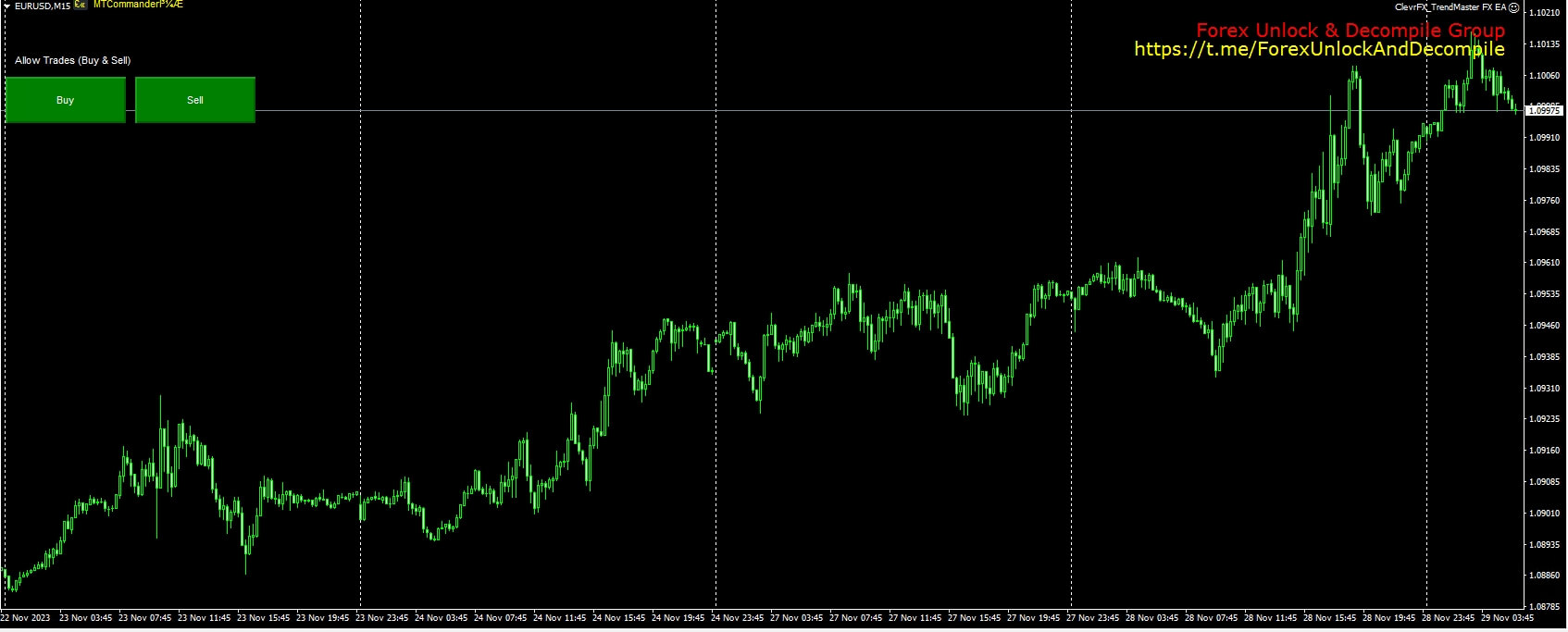 ClevrFX_TrendMaster Forex EA screenshots