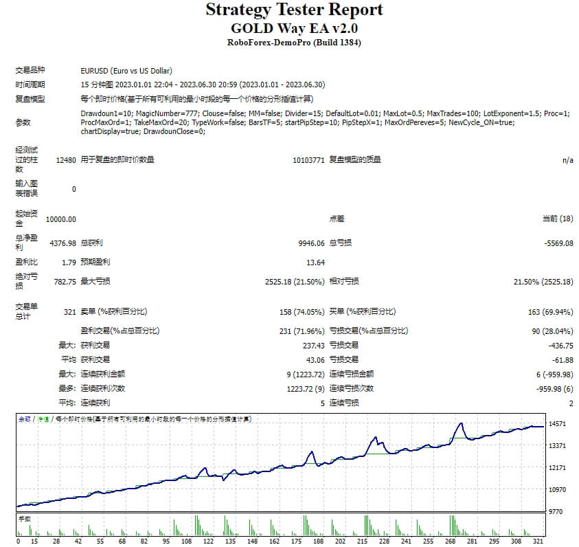 Screenshot of Jinlu EA v2.0
