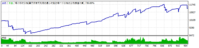Price Action Screenshot