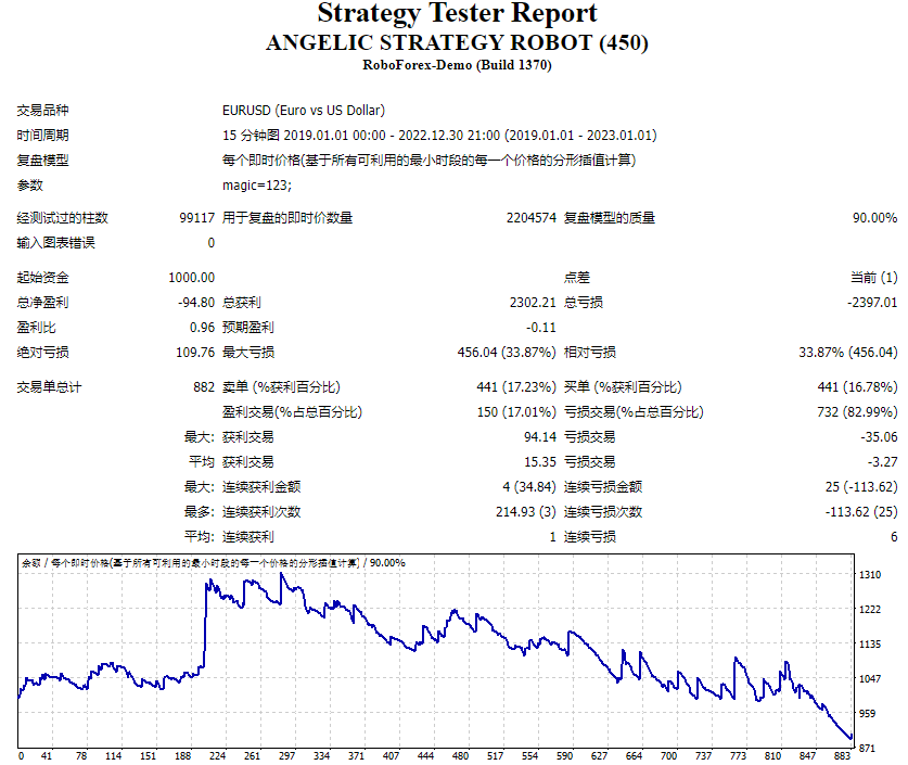 Angel Strategy Robot screenshots