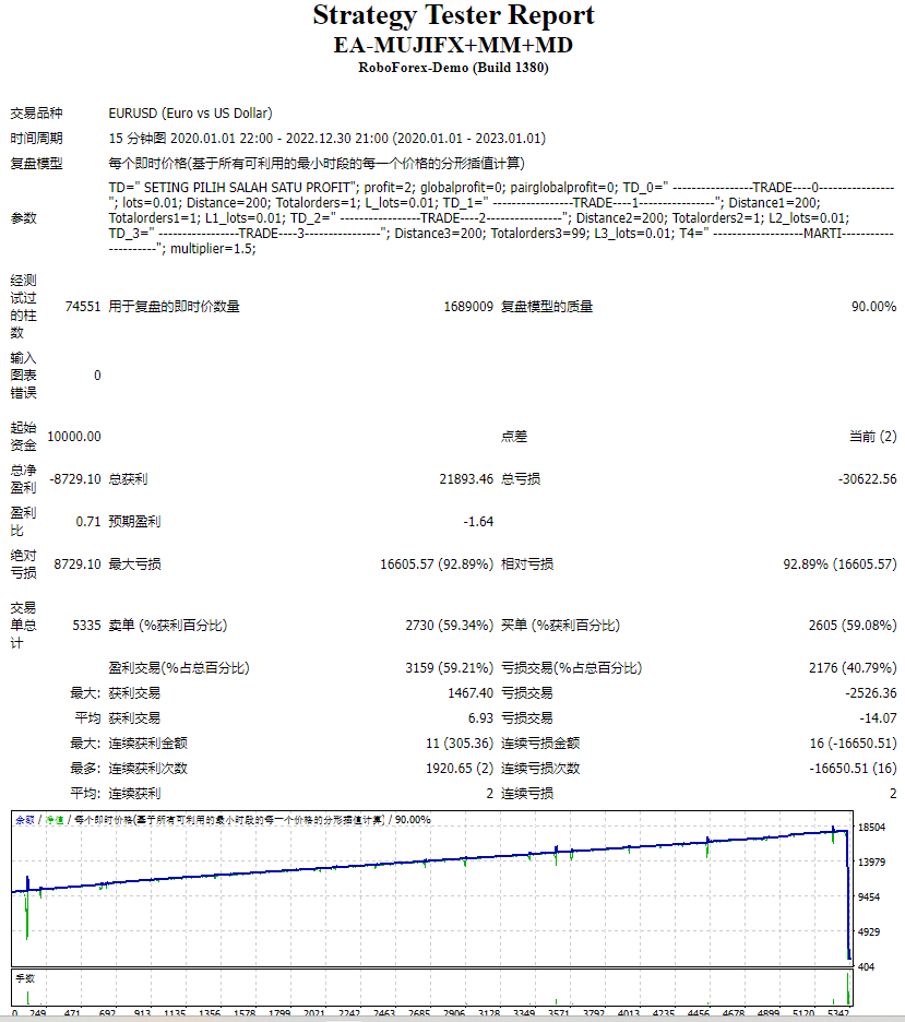 EA-MUJIFX+MM+MD screenshot