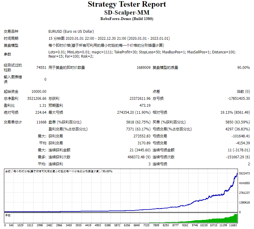 SD-Scalper-MM screenshot