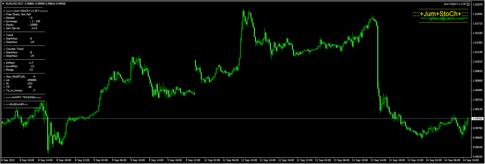 Jum+StoC+v2.3F screenshot