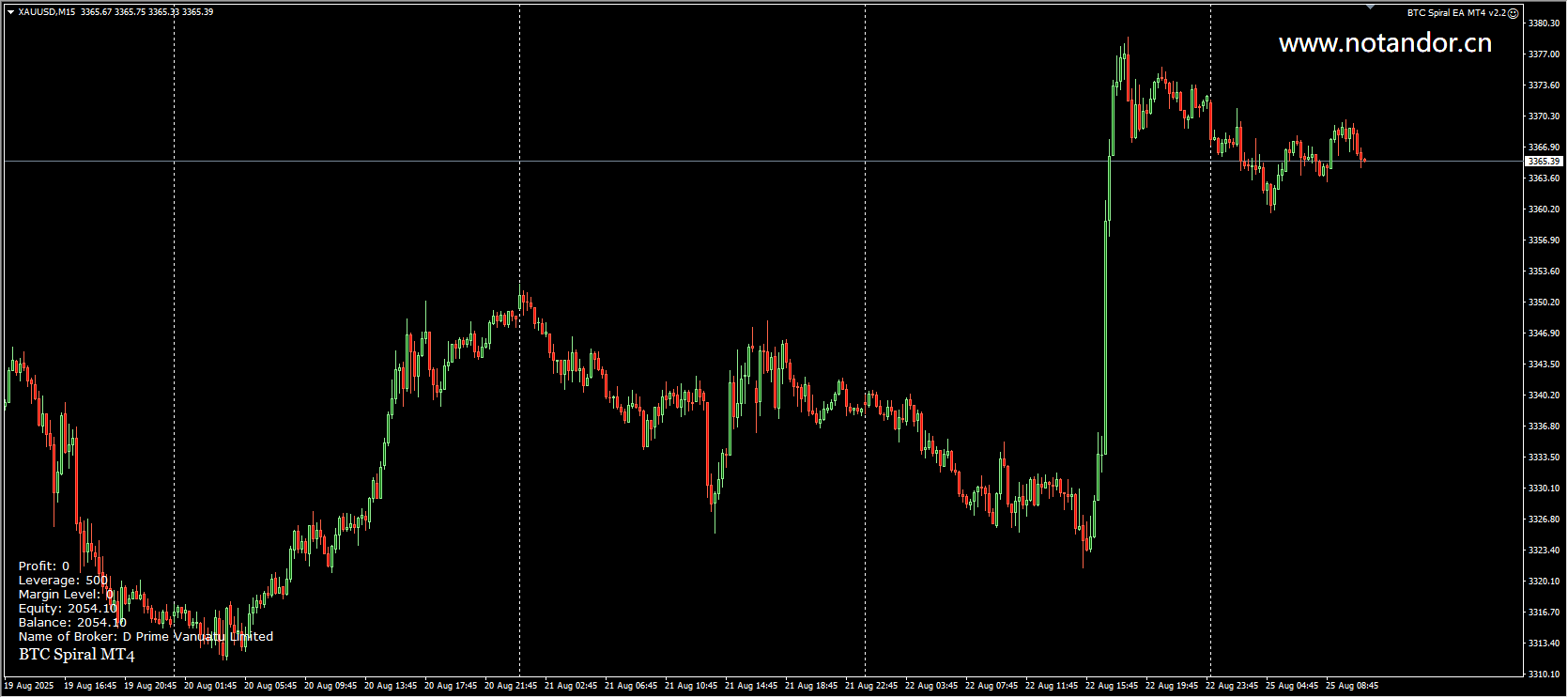 BTC Spiral EA MT4 v2.2 screenshot