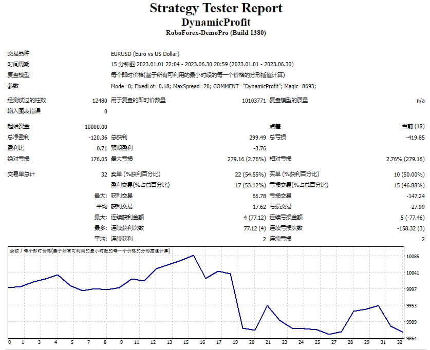 Dynamic profit screenshot
