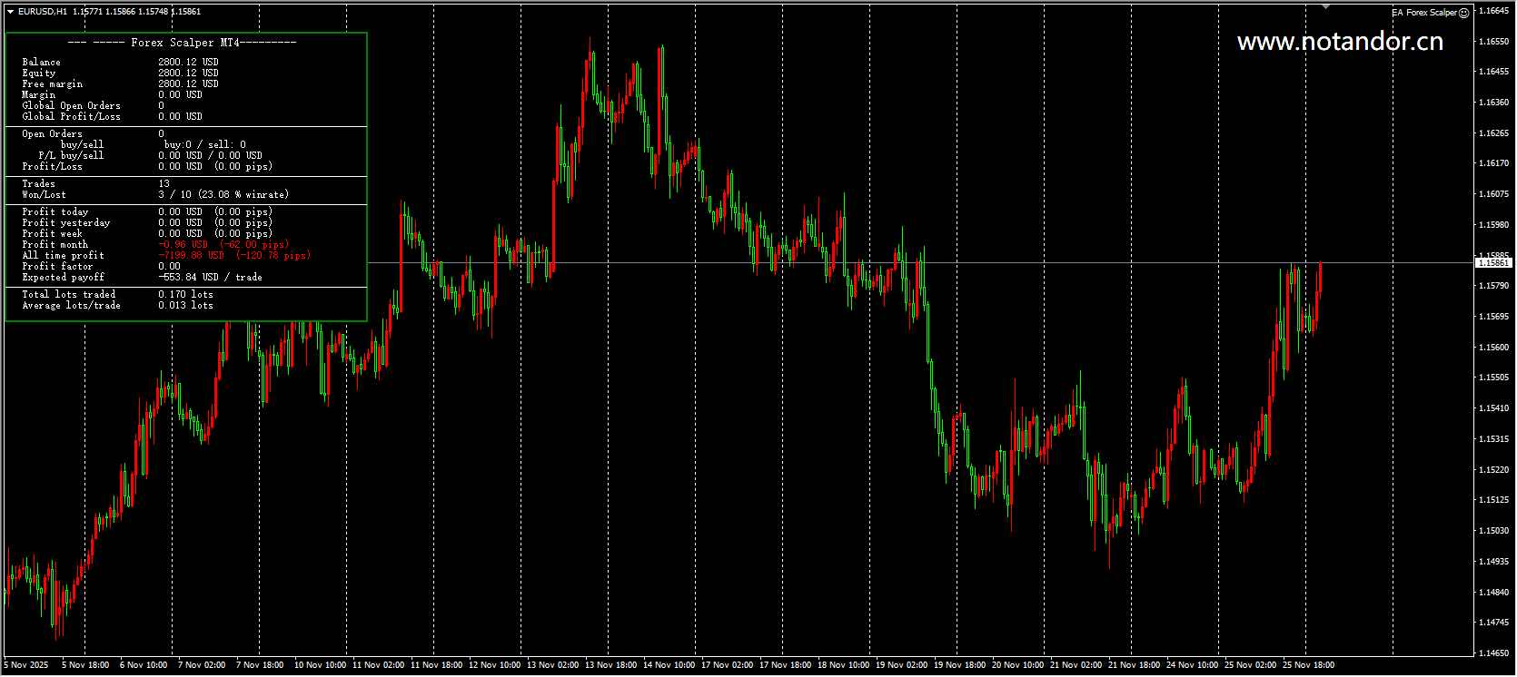 EA Forex Scalper Screenshot