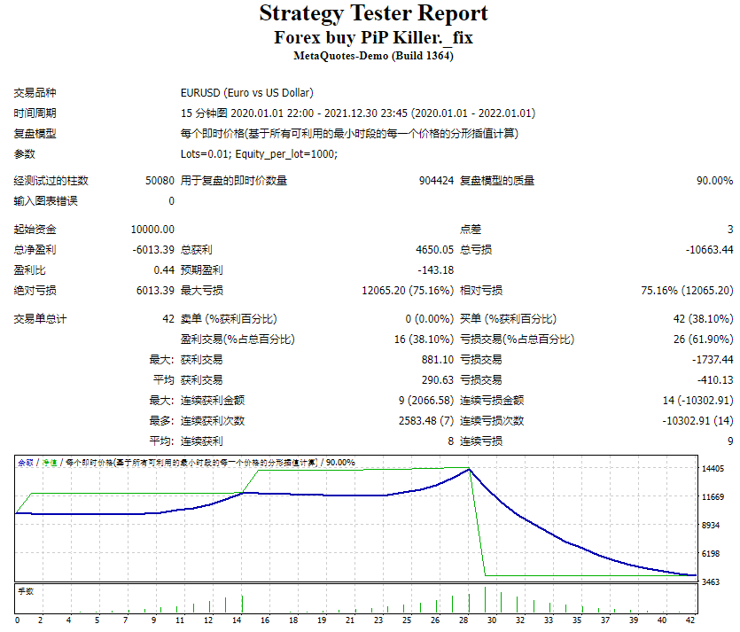 Forex Purchase PiP Killer._fix screenshot
