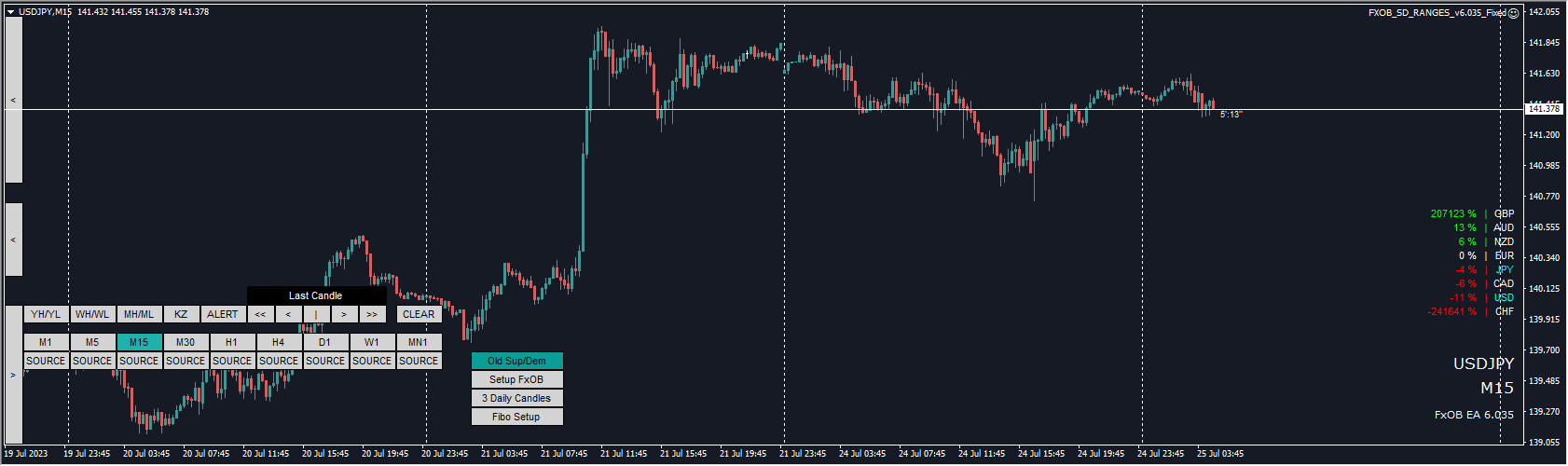 Forex OrderBlock EA screenshots