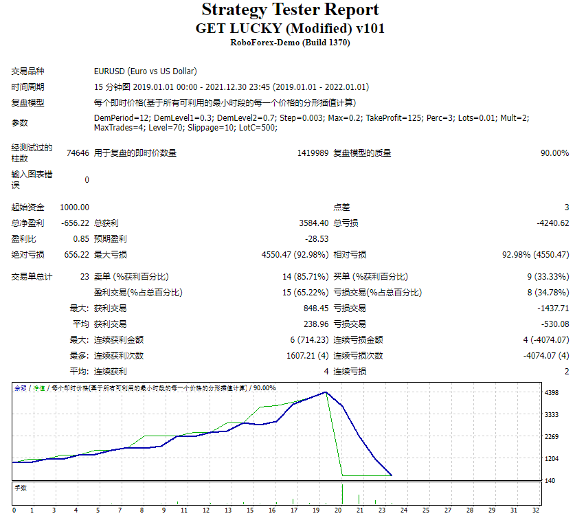 Lucky (modified) v101 screenshot