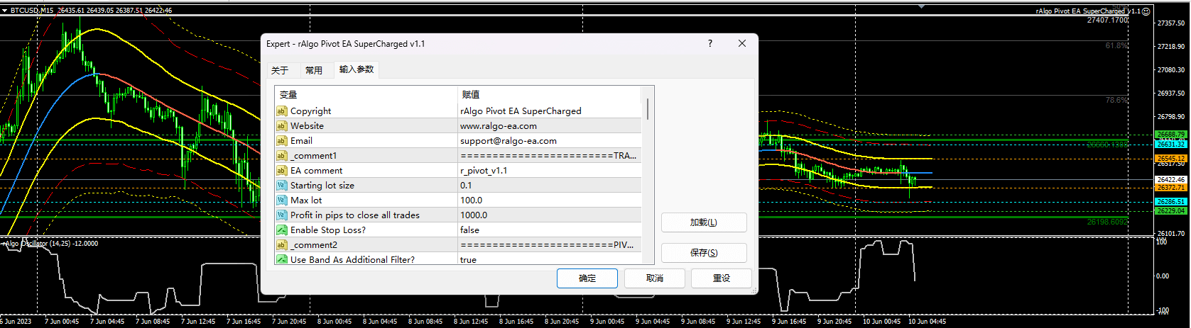 rAlgo Pivot EA SuperCharged v1.1 screenshots