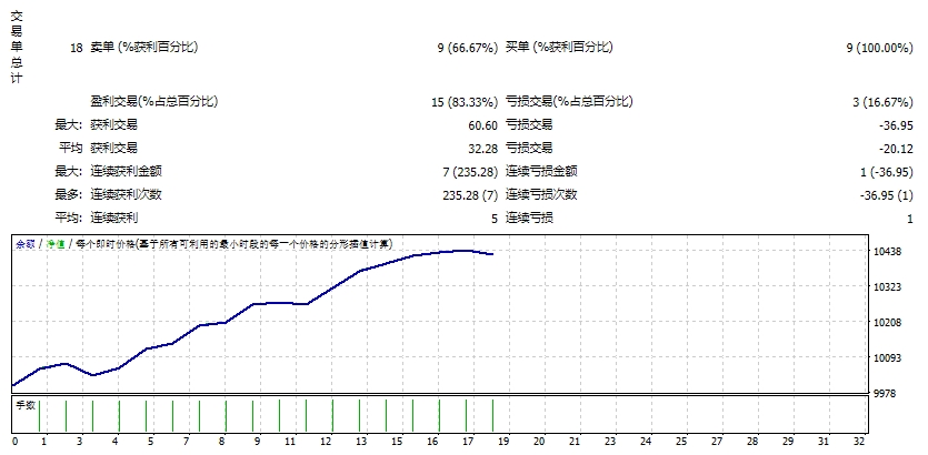 ENS FX scalper MT4 V1.337_fix screenshot
