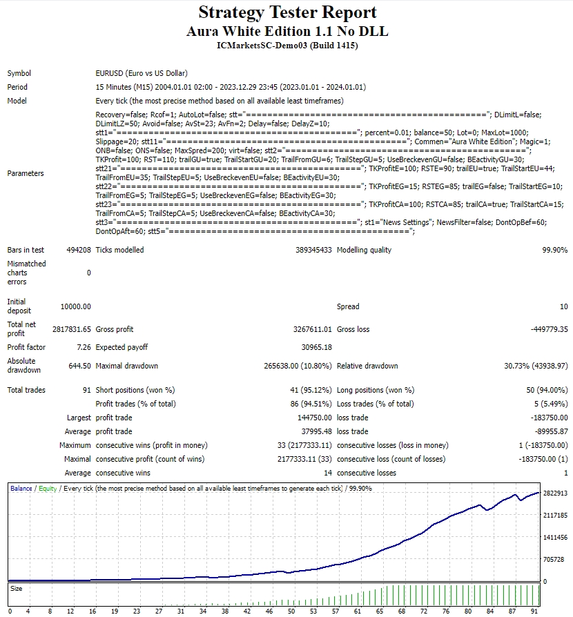 Aura White Edition 1.1 without DLL screenshots