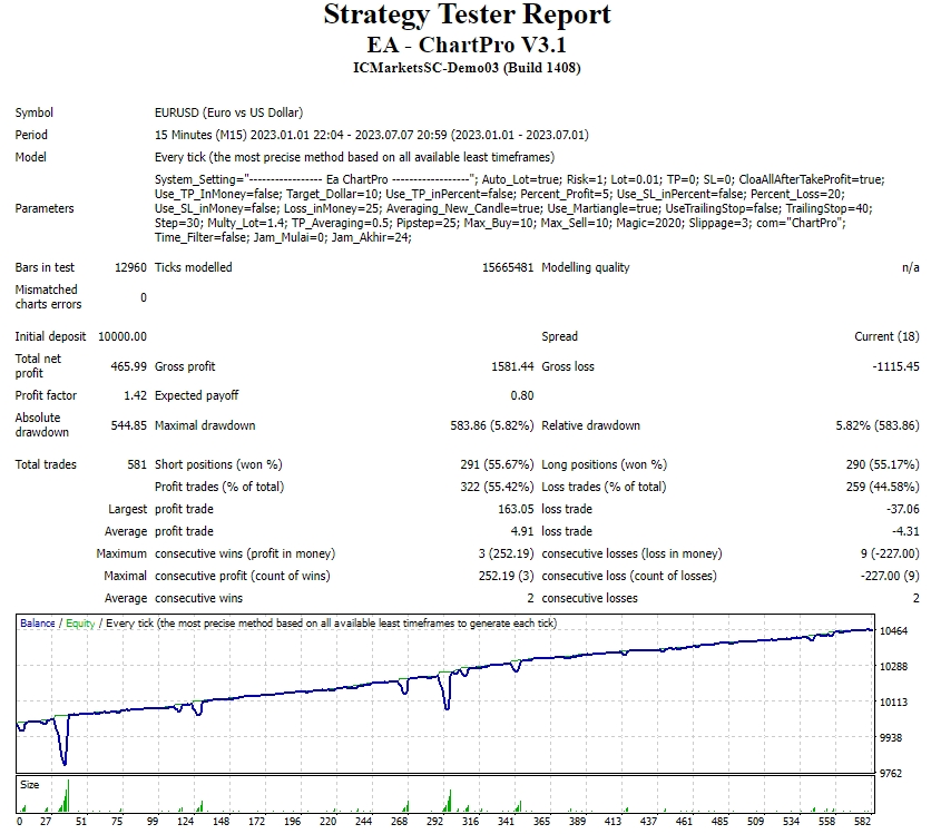 EA – ChartPro V3.1 screenshot