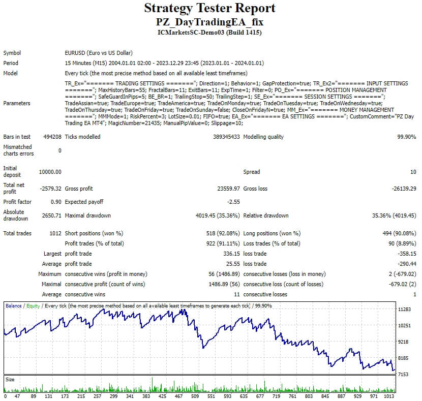 PZ day trading EA MT4 screenshot