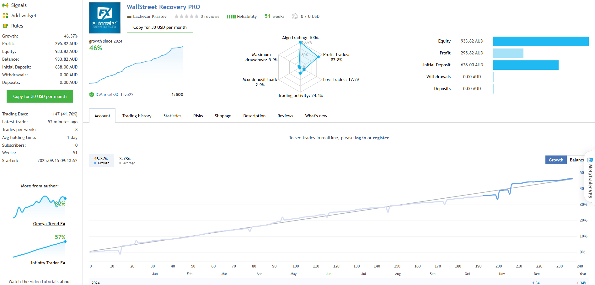 Wall Street Recovery PRO EA v1.7 screenshots