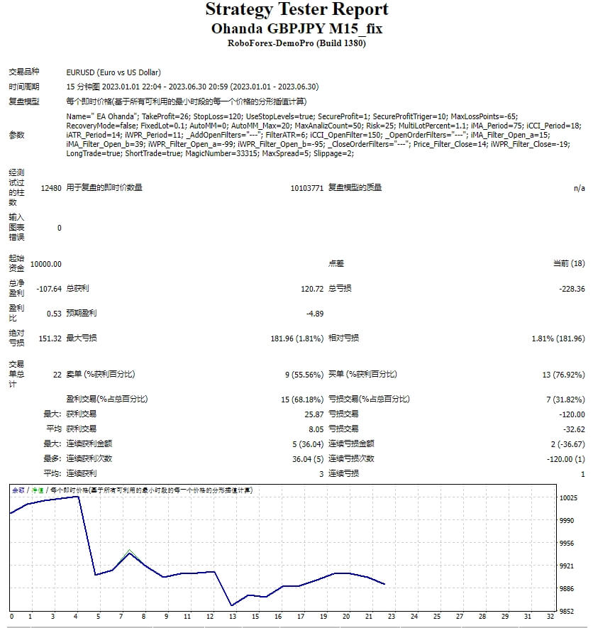 Ohanda GBPJPY M15_fix screenshot