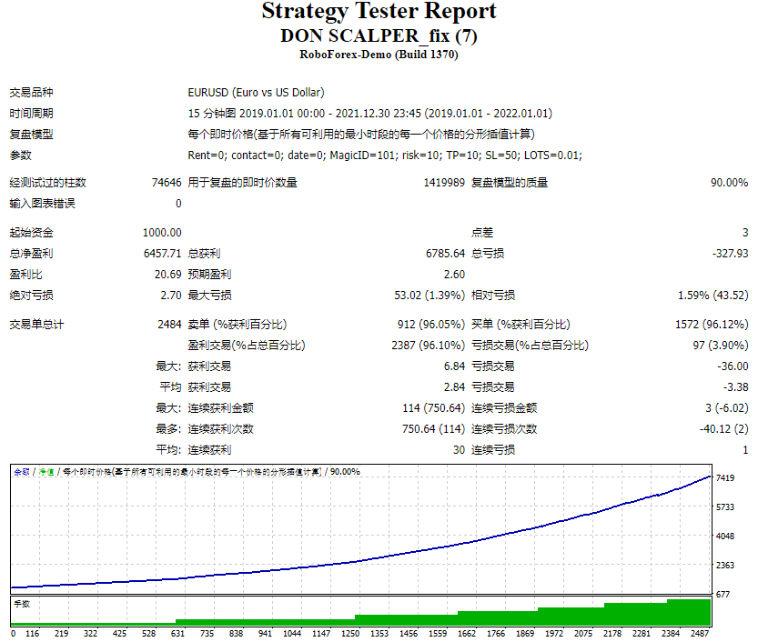 Tang Scalper screenshot