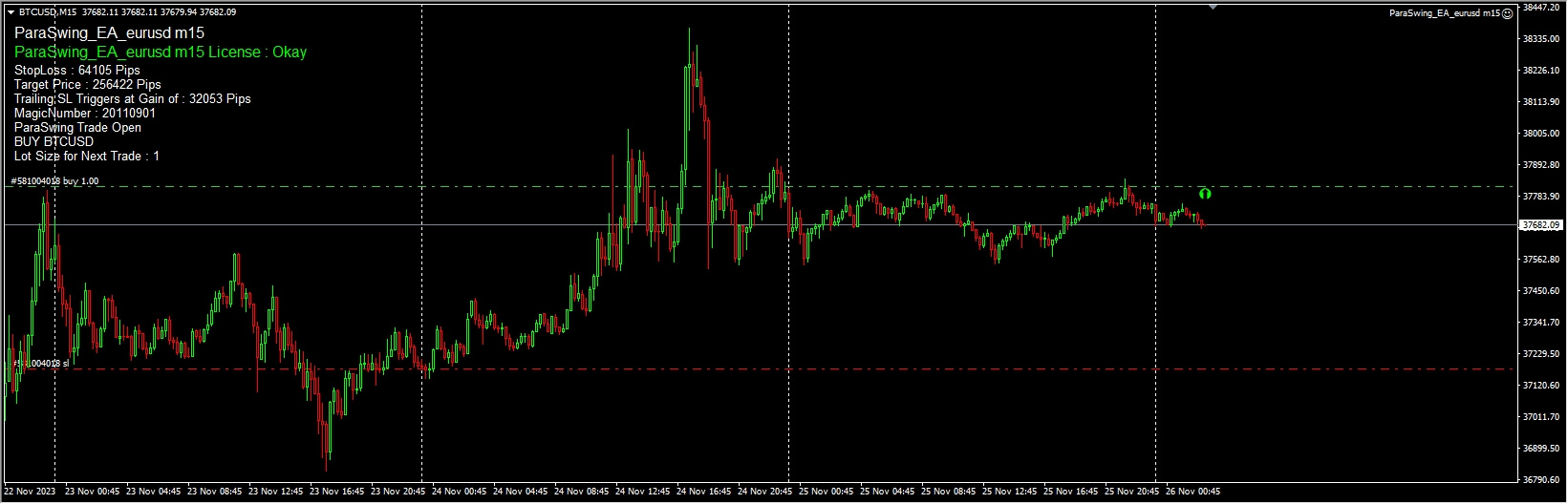 ParaSwing_EA_eurusd m15 screenshot