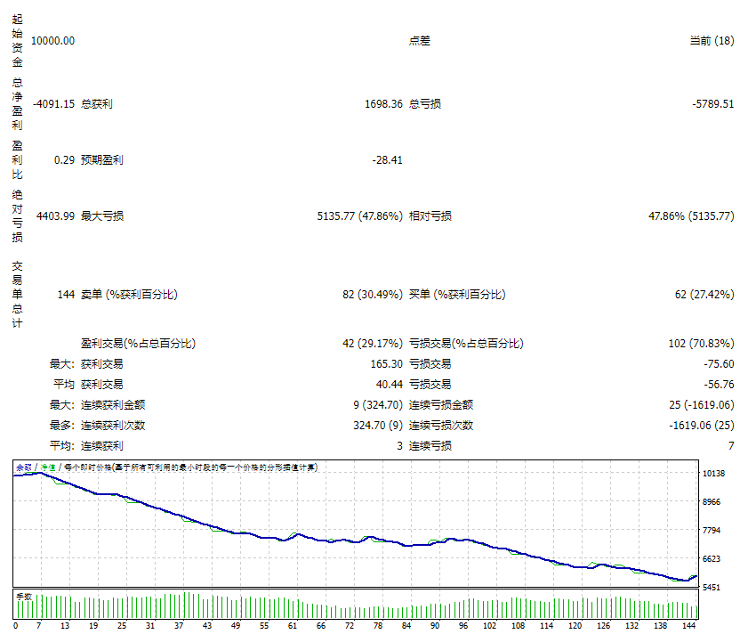 USDJPY Robot_Fix screenshot