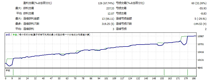 Super scalper algorithm_fix screenshot