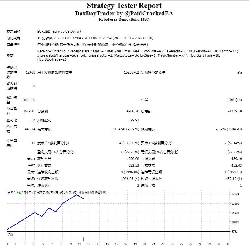 DAX Day Trader EA Screenshot