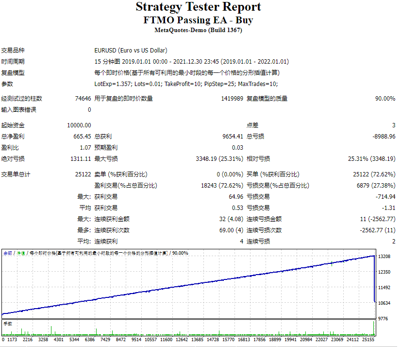 FTMO Screenshot via EA