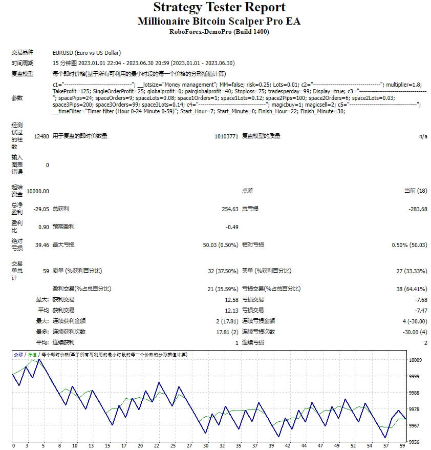 Millionaire Bitcoin Scalper Pro EA Screenshots