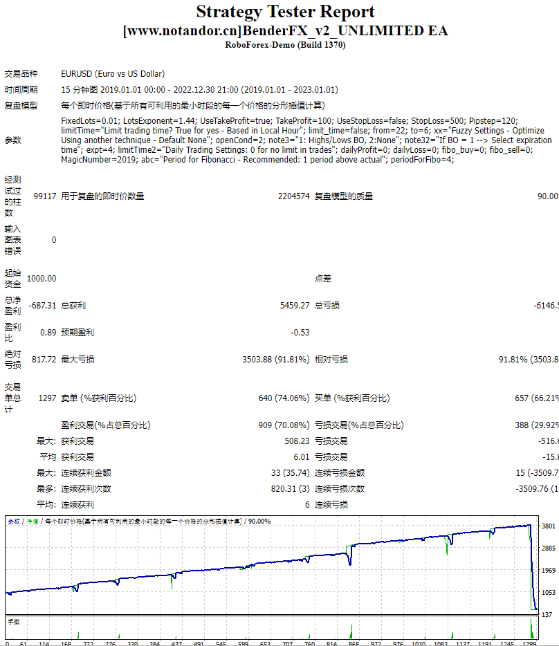 BenderFX_v2_UNLIMITED EA screenshots