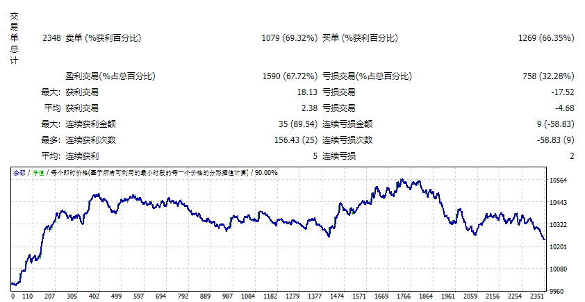 Screenshot of scalping intraday fluctuation EA