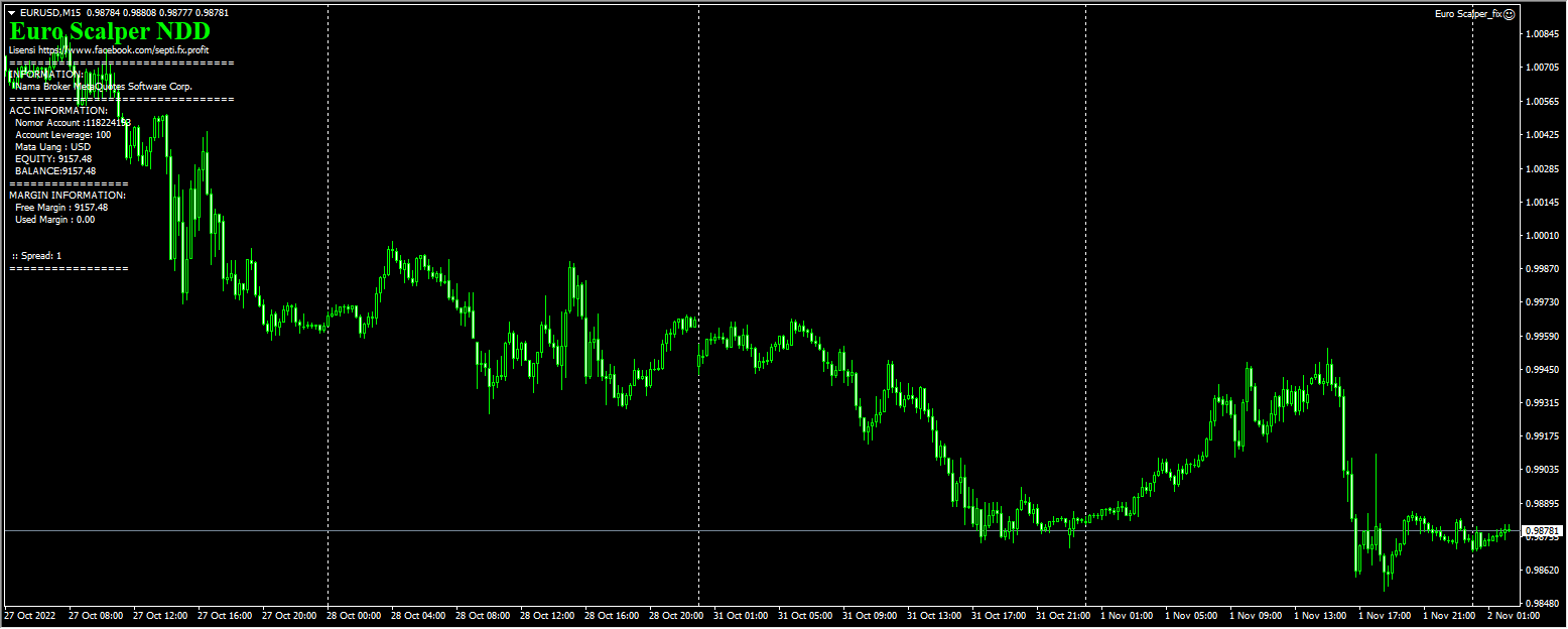 Euro scalper 100USC screenshot