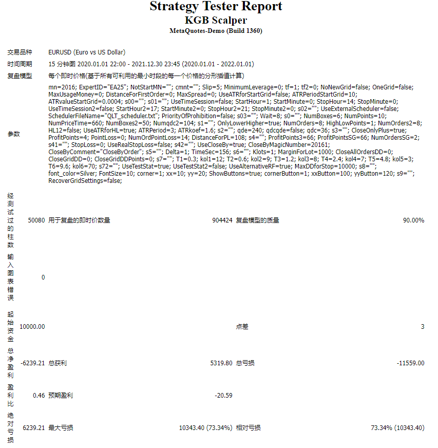 KGB scalper screenshot