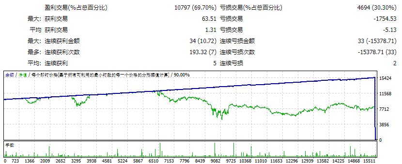 High gain robot v3 screenshots