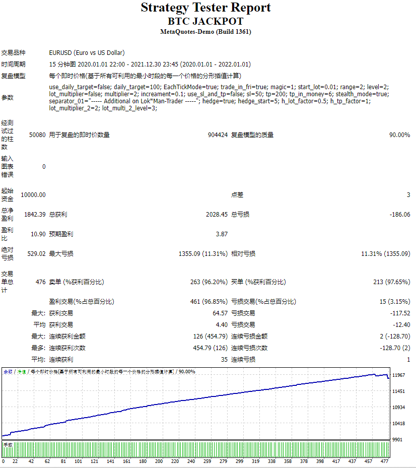 Bitcoin jackpot screenshot
